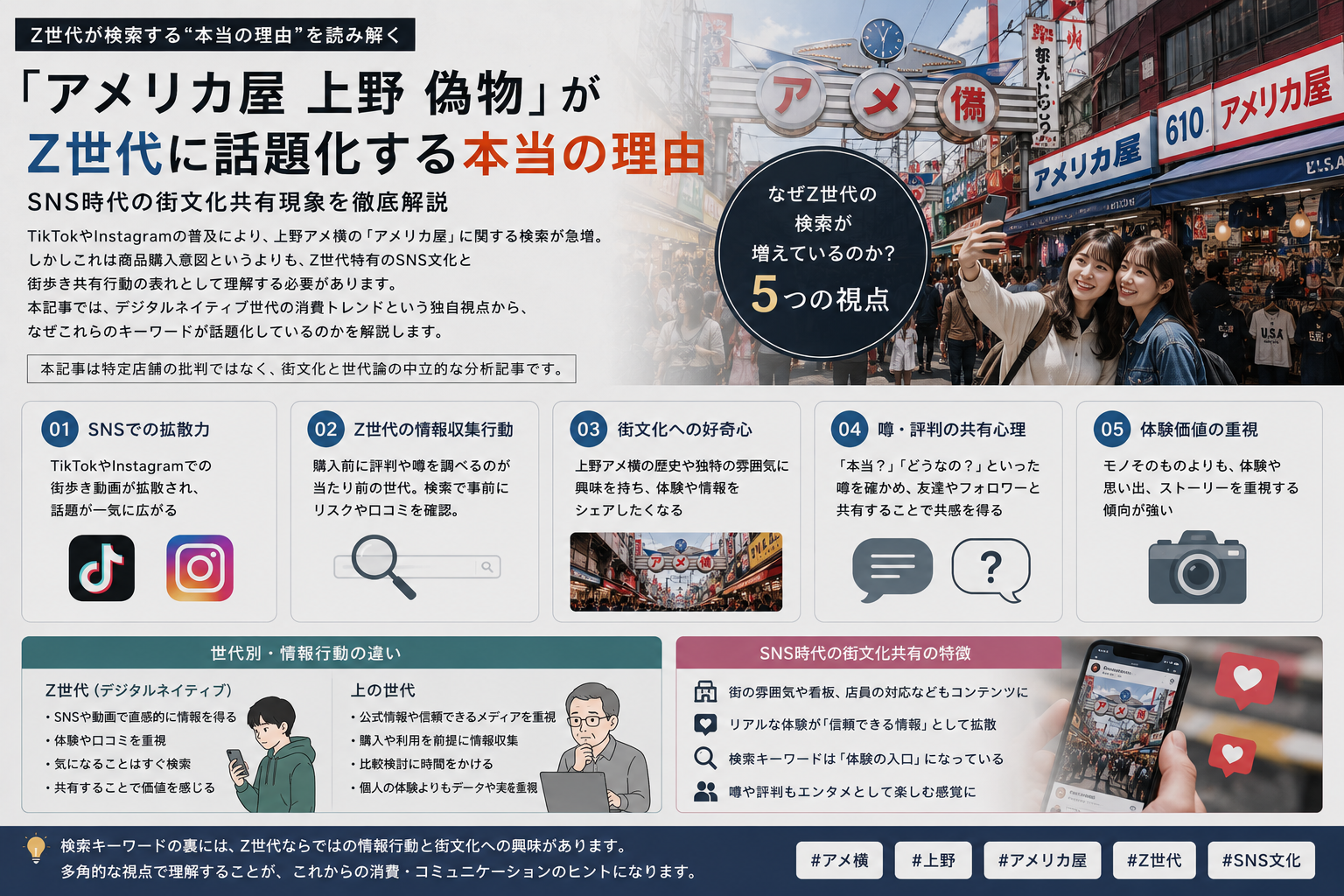 アメリカ屋 上野 偽物検索急増とZ世代SNS街文化共有現象の本質分析