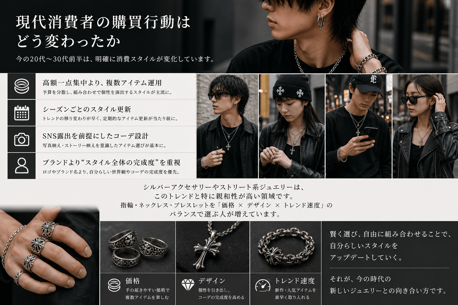 現代消費者の複数アイテム運用スタイル 若年層のストリートファッションコーディネート例
