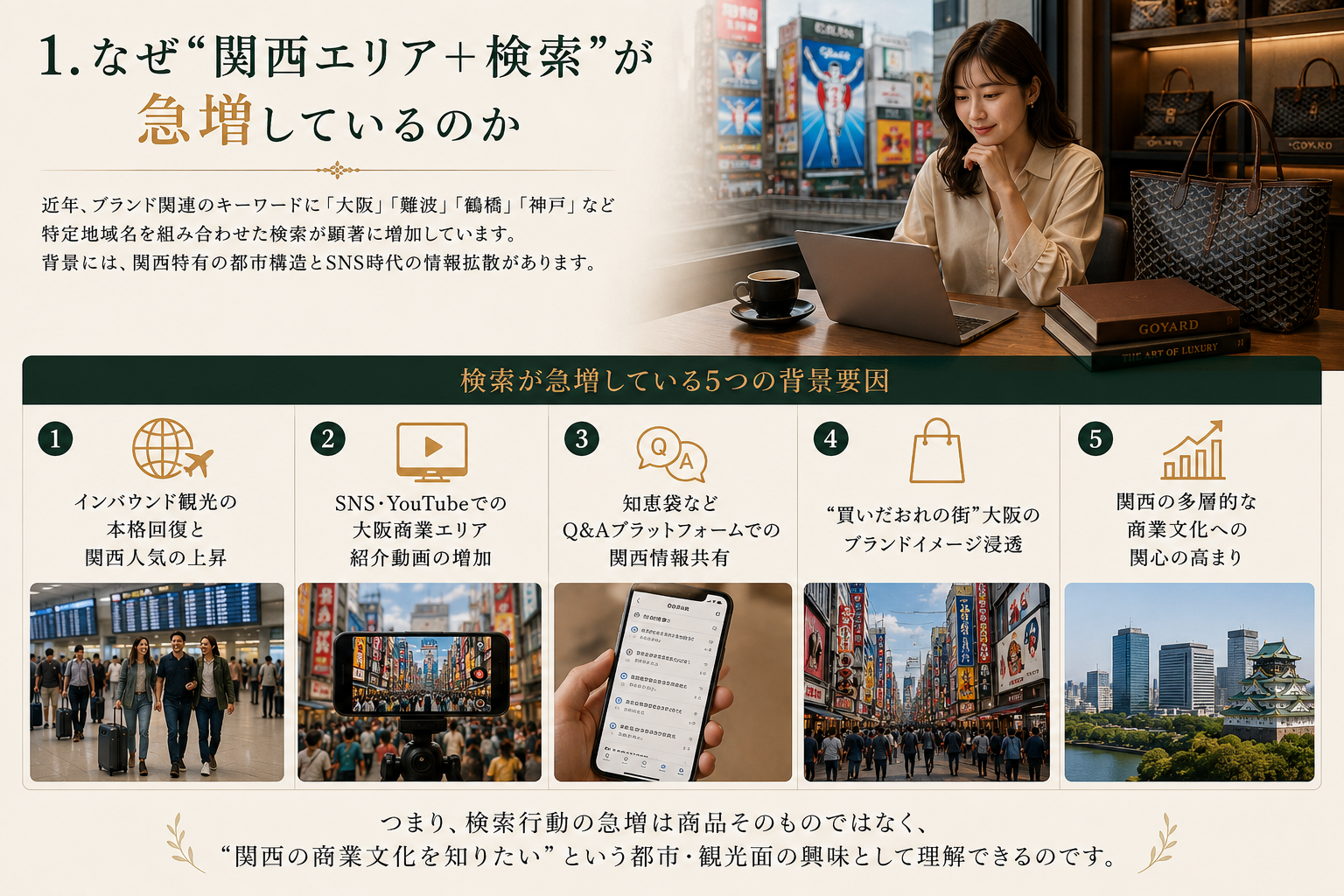 関西エリアの観光ショッピング検索急増の背景イメージ