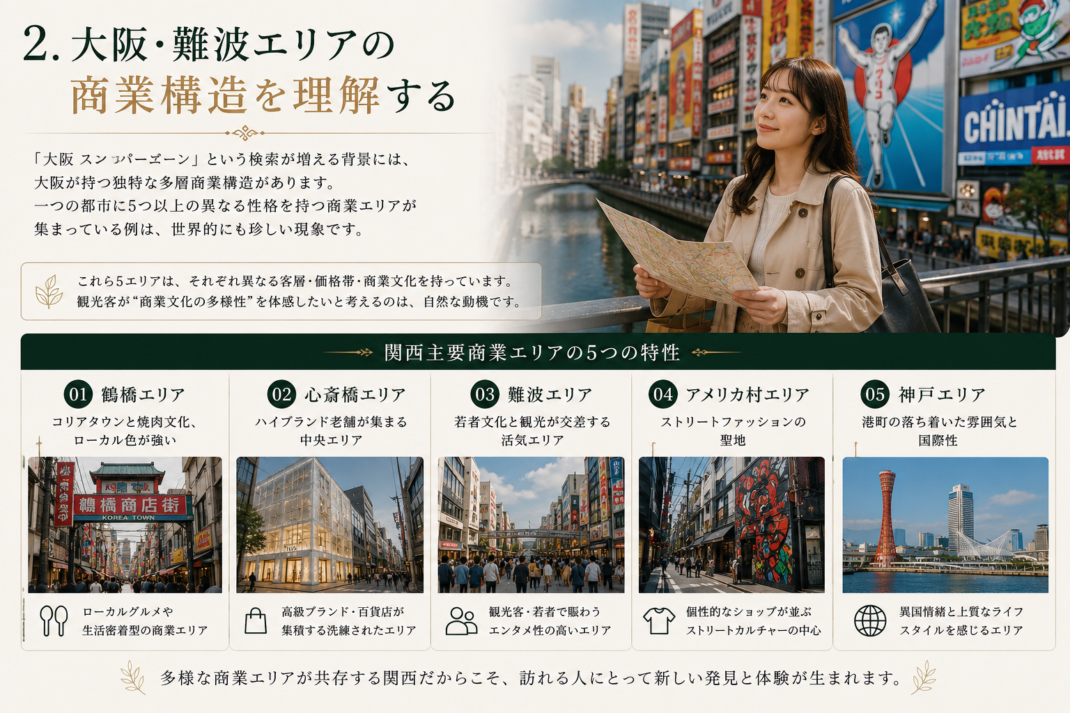 大阪鶴橋・心斎橋・難波・アメ村など関西商業エリアの多様性