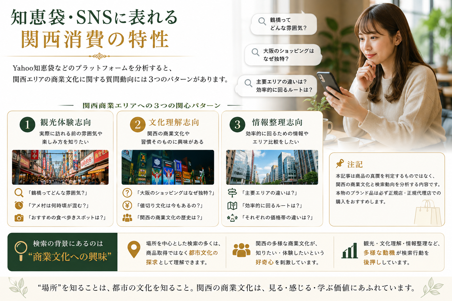 知恵袋やSNSに表れる関西商業エリアへの関心パターン