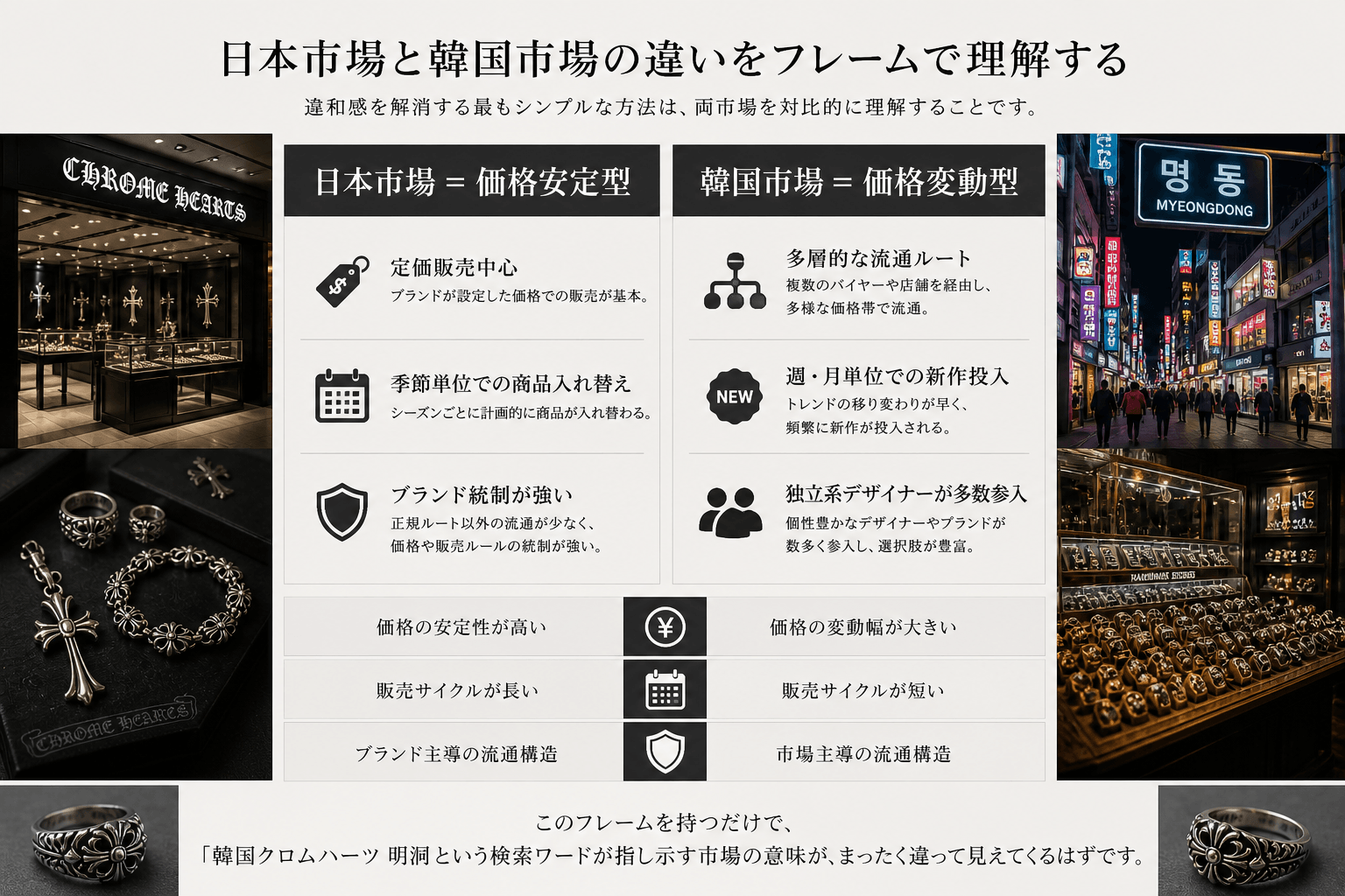 価格安定型と価格変動型の対比 日本市場と韓国市場の比較イメージ