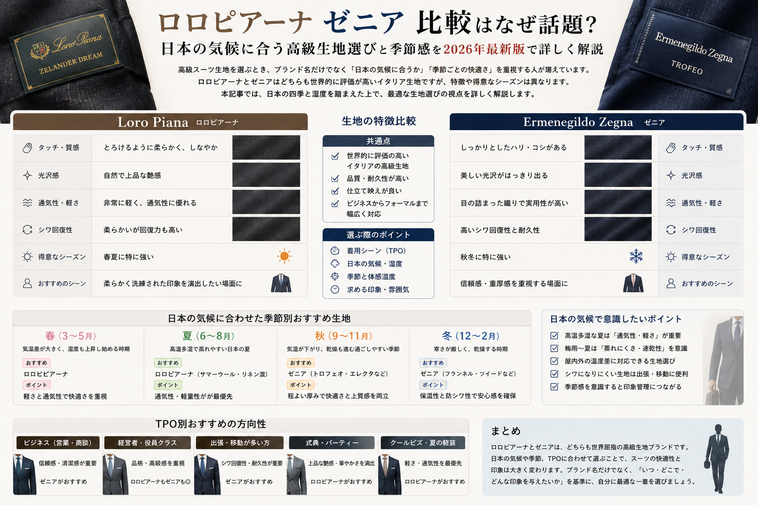 ロロピアーナ ゼニア 比較検索が増える背景を職種別の印象管理から解説するイメージ
