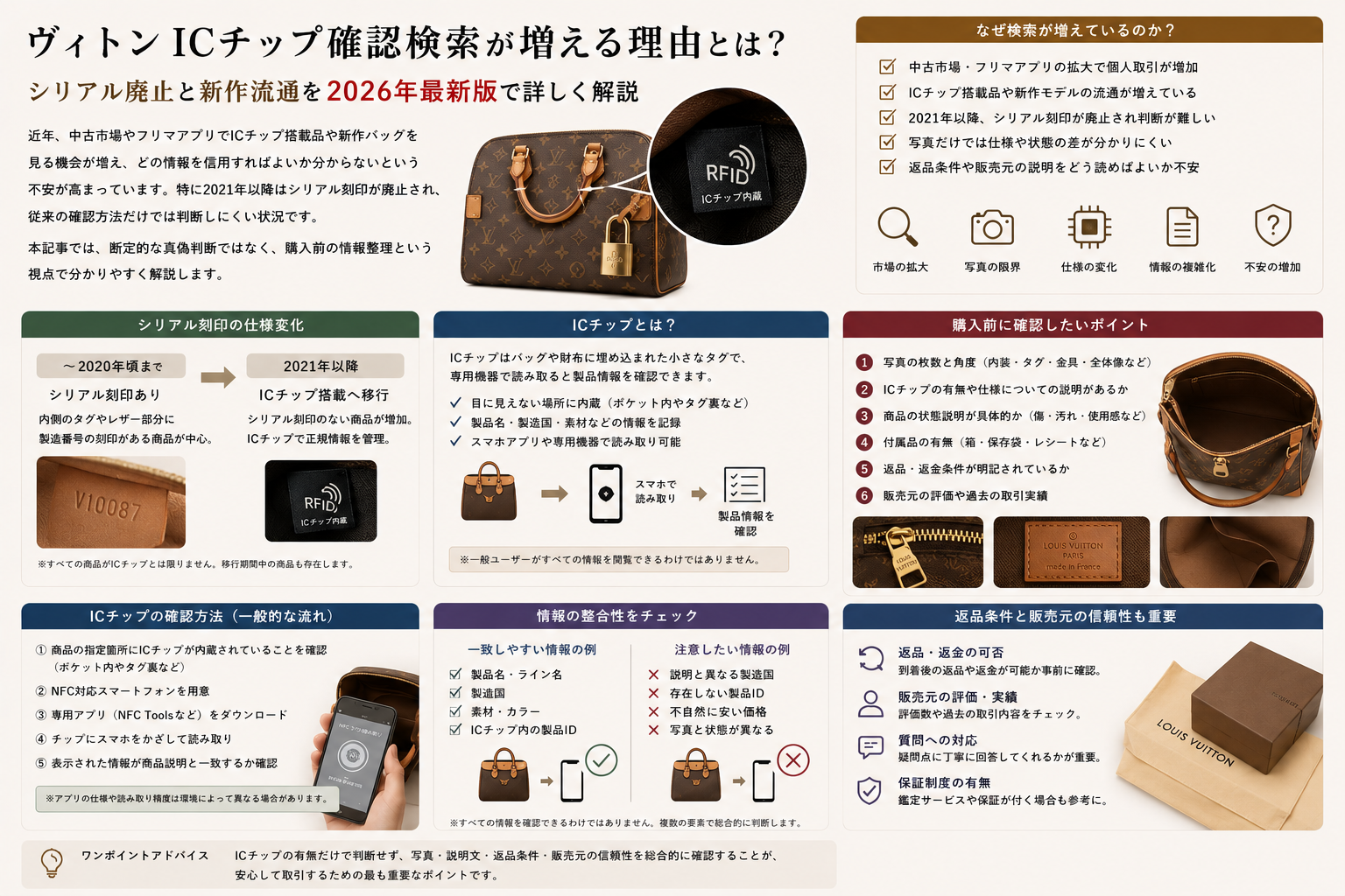 ヴィトン 偽物 見分け方検索が増える背景をICチップとシリアル廃止から解説するイメージ