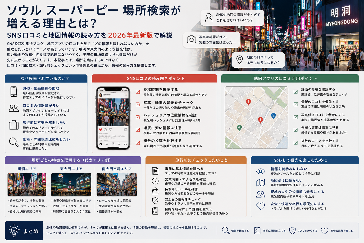SNS口コミと地図情報で考える旅行前チェック ソウル スーパーコピー 場所検索が増える背景をSNS口コミと地図情報から解説するイメージ
