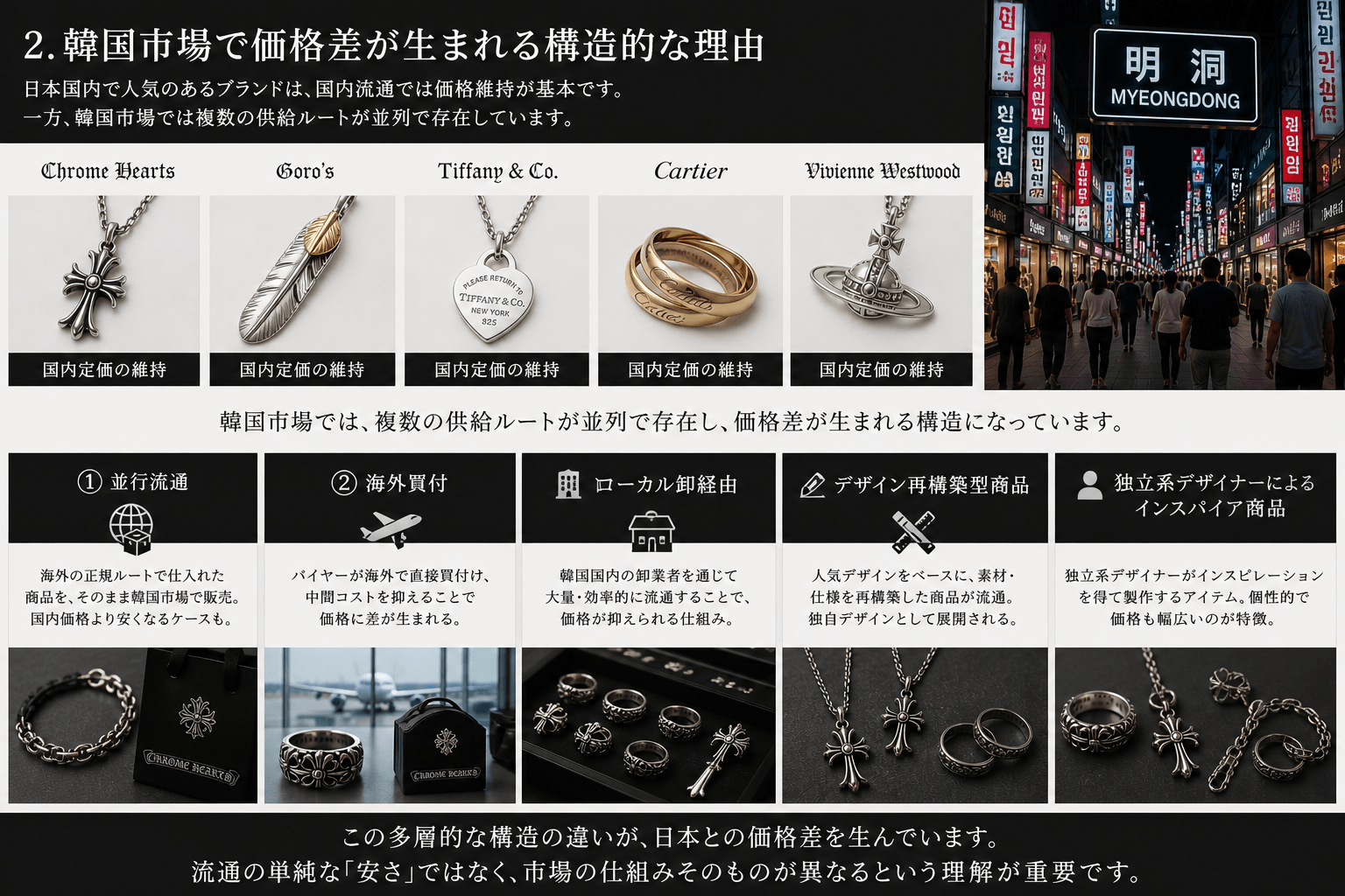 韓国市場の多層的な流通ルート ジュエリーショップのショーケース陳列イメージ