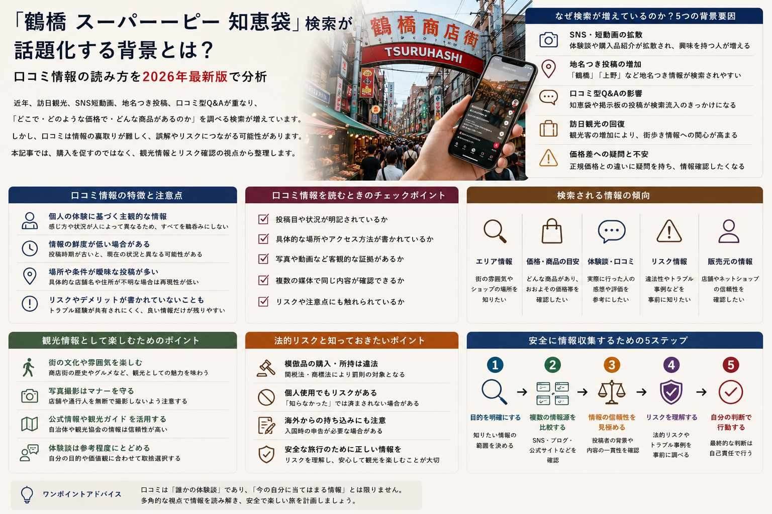スーパーコピー 都内検索が増える背景を訪日観光とSNS拡散から解説するイメージ