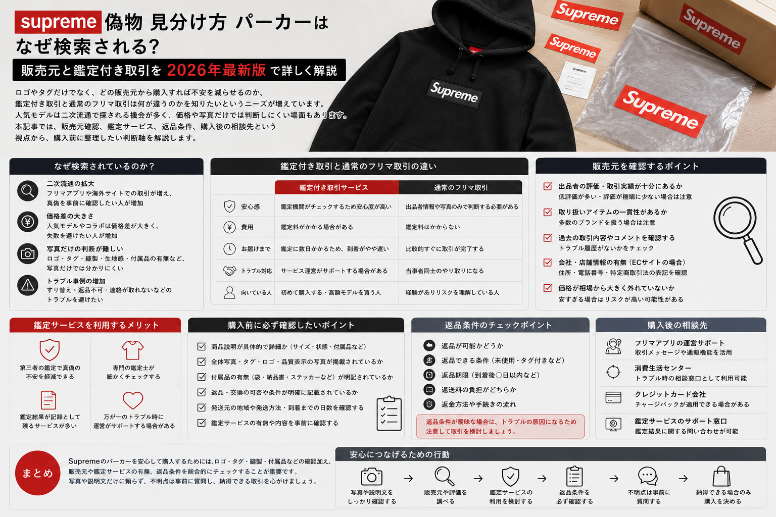販売元と鑑定付き取引で考える購入前チェック supreme 偽物 見分け方 パーカーが検索される背景を販売元と鑑定付き取引から解説するイメージ